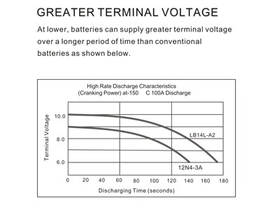 LB High Performance Series-Welcome to LEOCH Lead Acid Battery, VRLA battery,  UPS Battery, Motorcycle Battery, Car Battery, Golf Cart Battery,Gel Battery