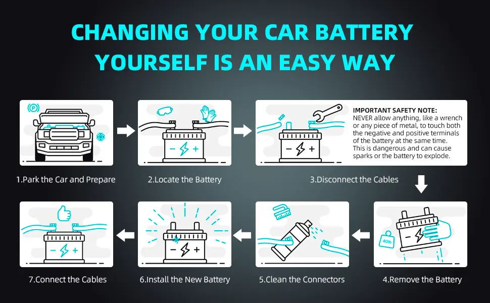 LEOCH Automotive Battery for DIY car battery replacement infographic